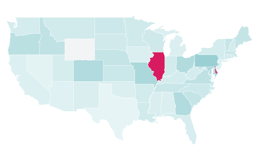 Affinity by region — Aging in place, United States