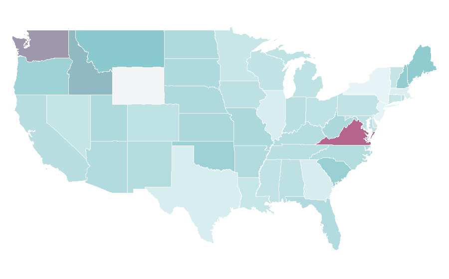 Affinity by region — Aircraft carrier, United States