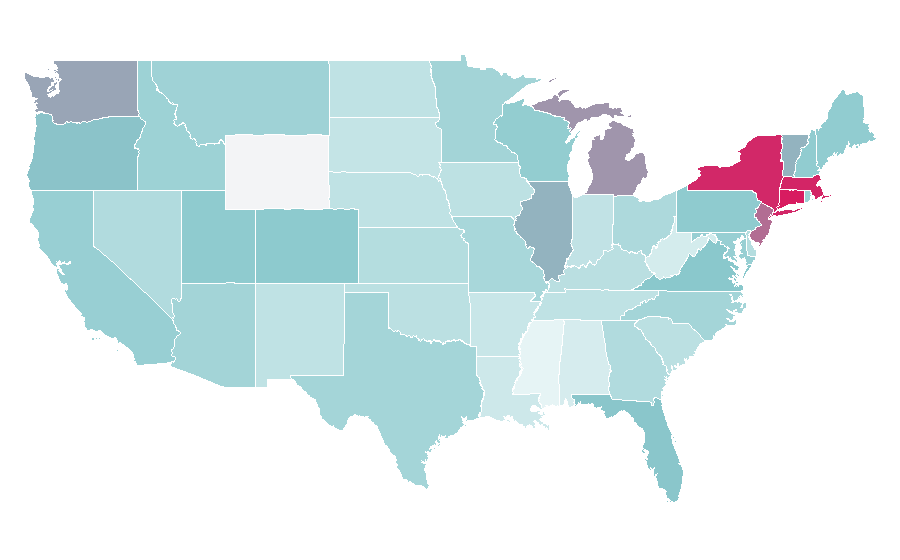 Affinity by region — Albania, United States