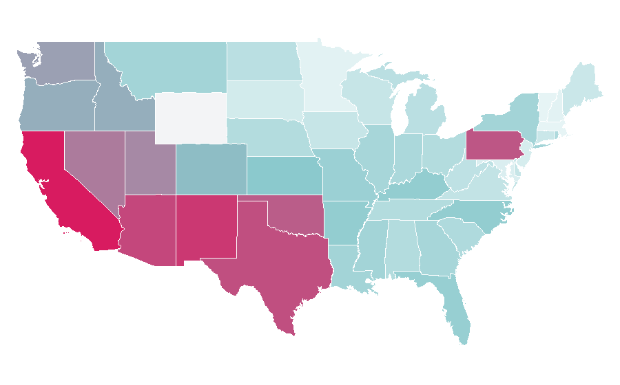 Affinity by region — alien vs predator, United States