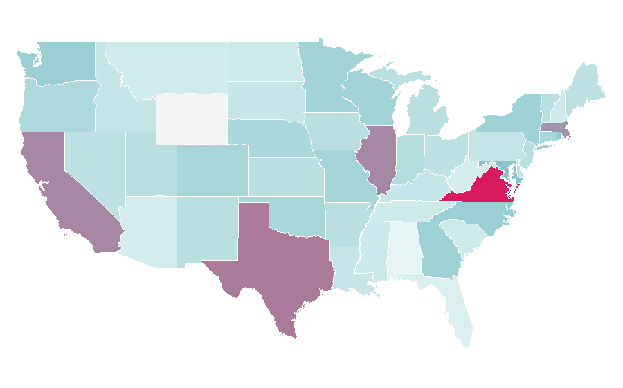 Affinity by region — Allergen, United States