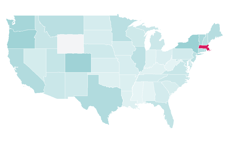 Affinity by region — AllModern, United States