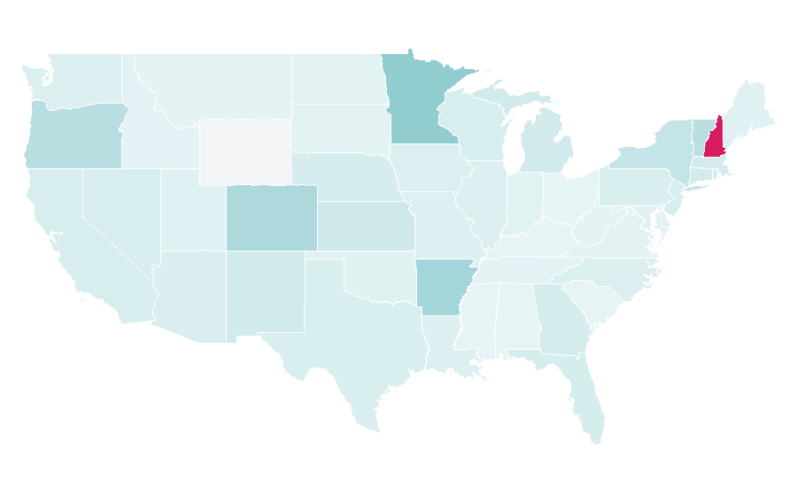 Affinity by region — ALMA, United States