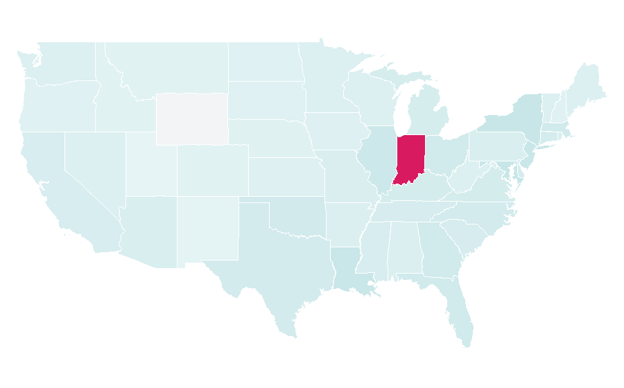 Affinity by region — Andrew Nembhard, United States