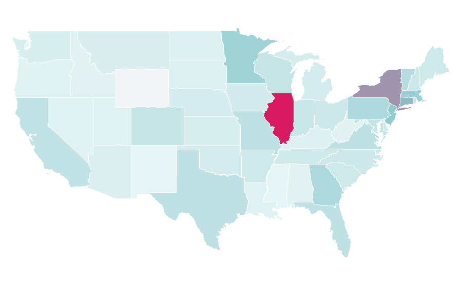 Affinity by region — AON, United States