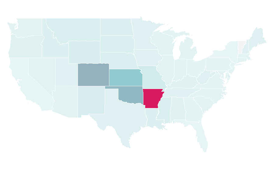 Affinity by region — Arkansas River, United States