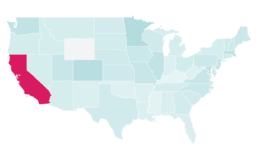 Affinity by region — Artistic gymnastics, United States