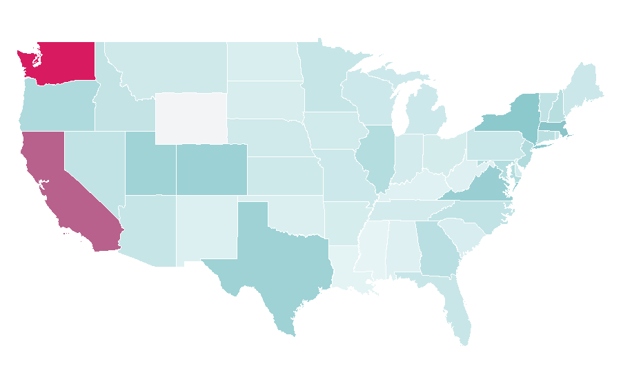 Affinity by region — Atlassian, United States