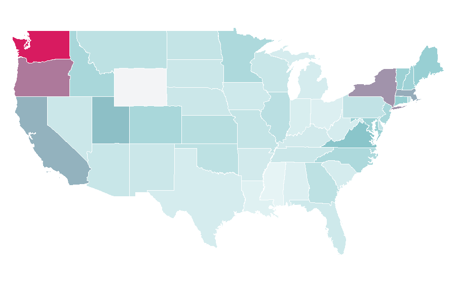 Affinity by region — Australasia, United States