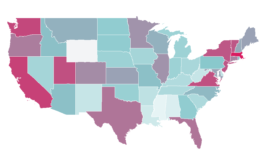 Affinity by region — Austria, United States