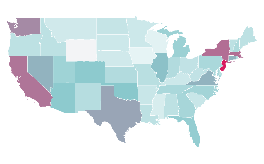 Affinity by region — Automatic watch, United States