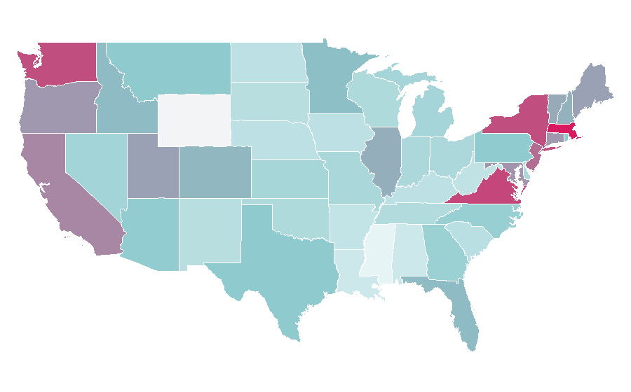 Affinity by region — Azerbaijan, United States