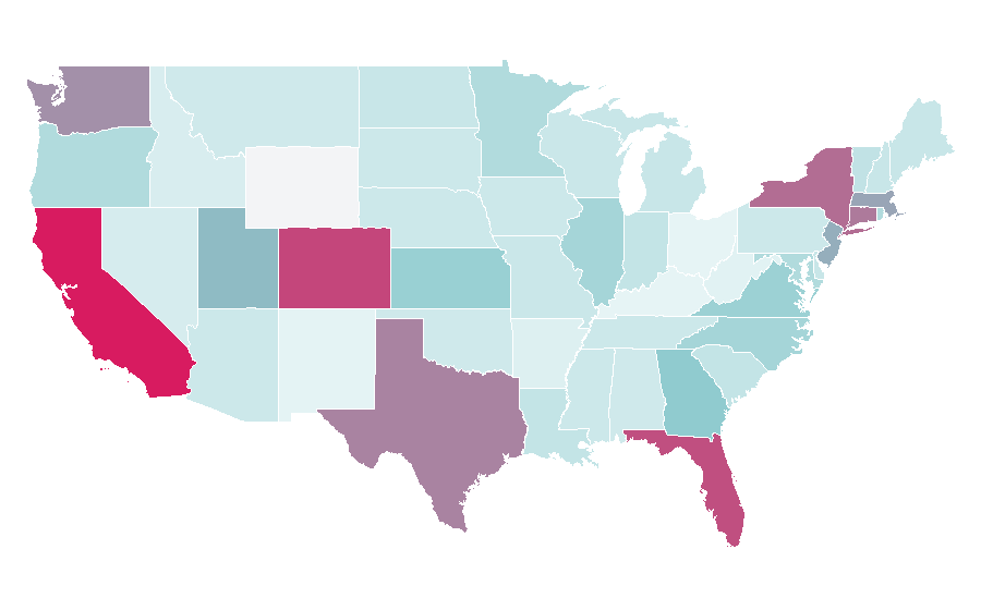 Affinity by region — Babolat, United States