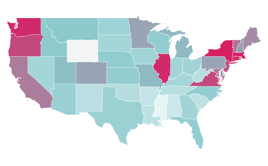 Affinity by region — Balkans, United States