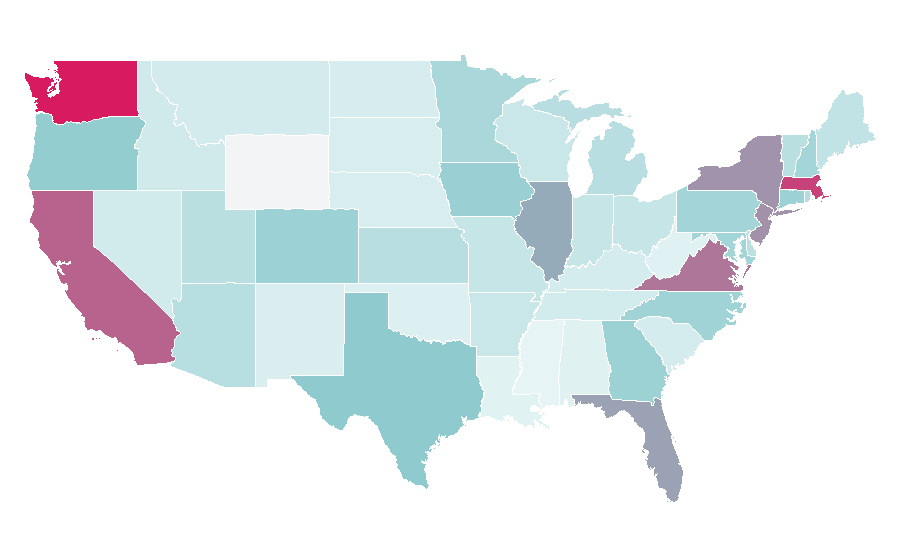 Affinity by region — Bangalore, United States