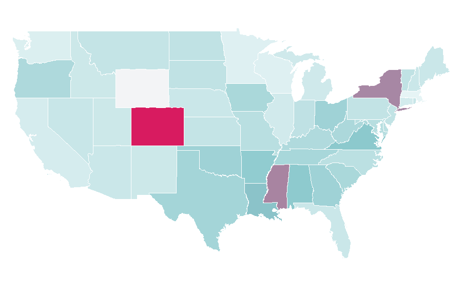 Affinity by region — Bank card, United States