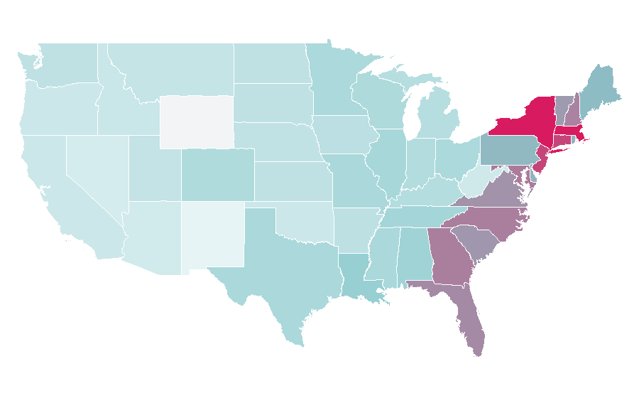 Affinity by region — Barbados, United States