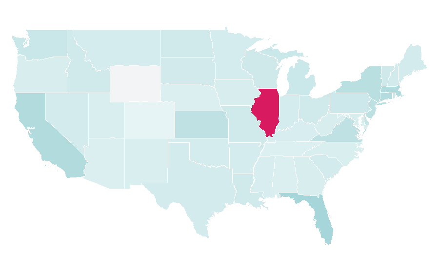 Affinity by region — Beach Party, United States