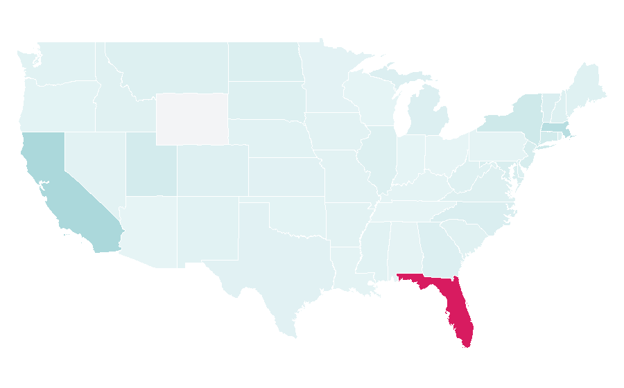 Affinity by region — Beach tennis, United States