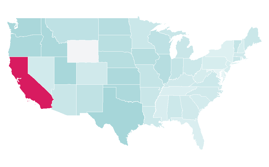 Affinity by region — Bearings, United States