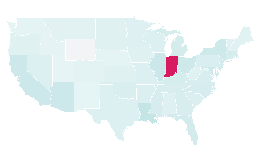 Affinity by region — Bennedict Mathurin, United States