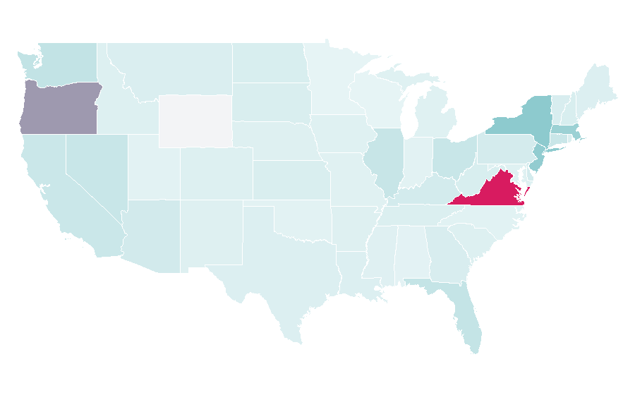 Affinity by region — Betfair, United States