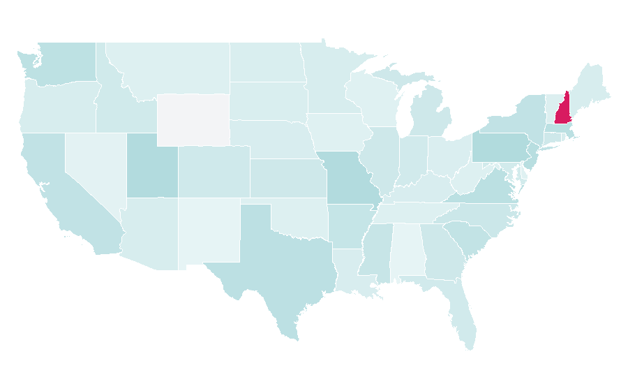 Affinity by region — Big Ben, United States