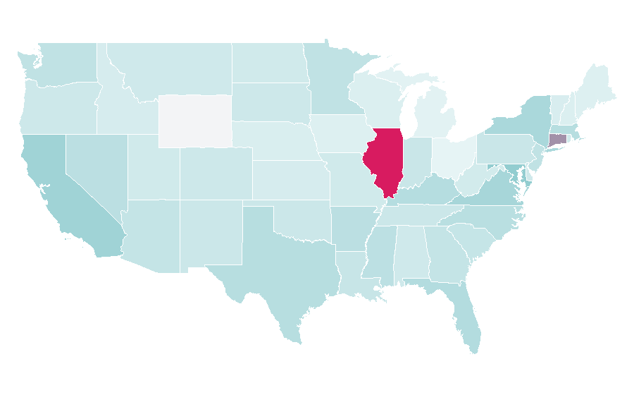 Affinity by region — Biometrics, United States