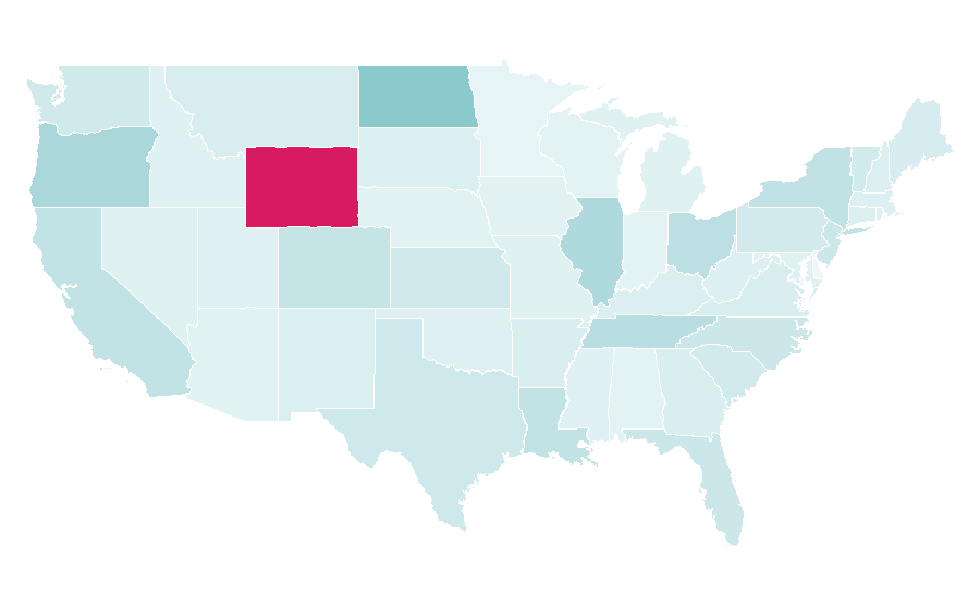 Affinity by region — Bistro, United States