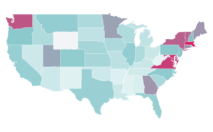Affinity by region — Botswana, United States