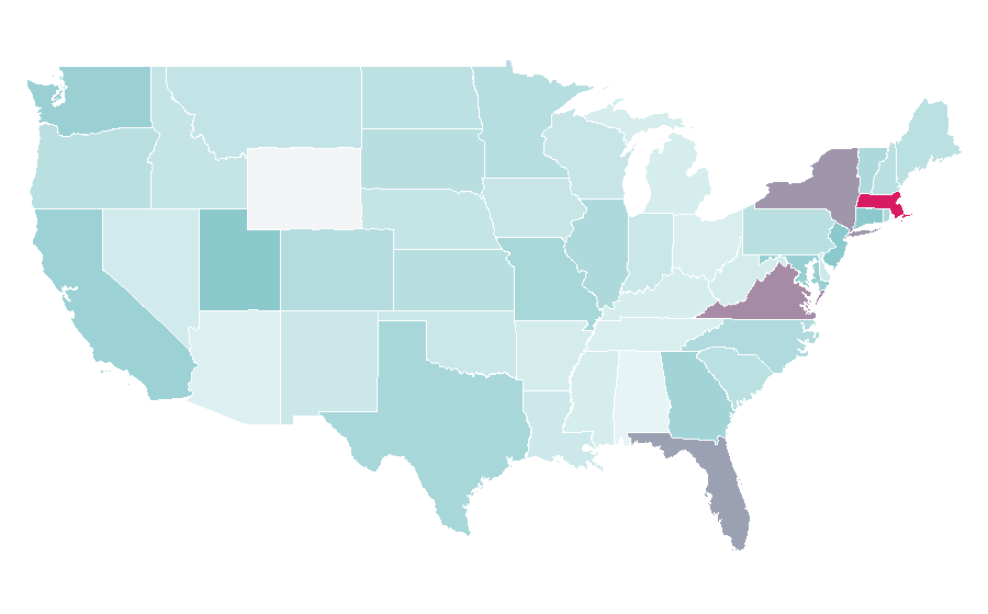 Affinity by region — Brasília, United States
