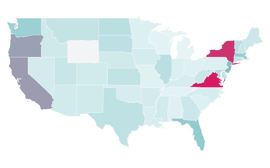 Affinity by region — British Council, United States