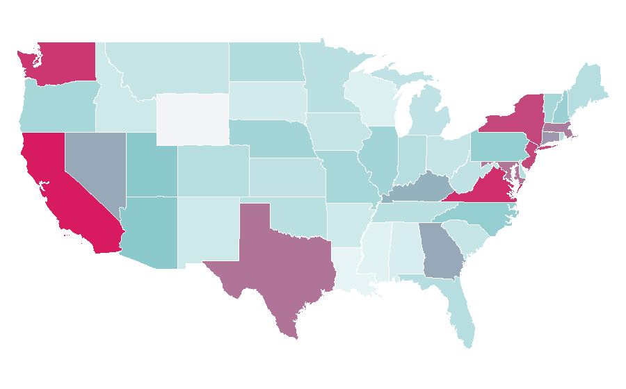 Affinity by region — British Empire, United States