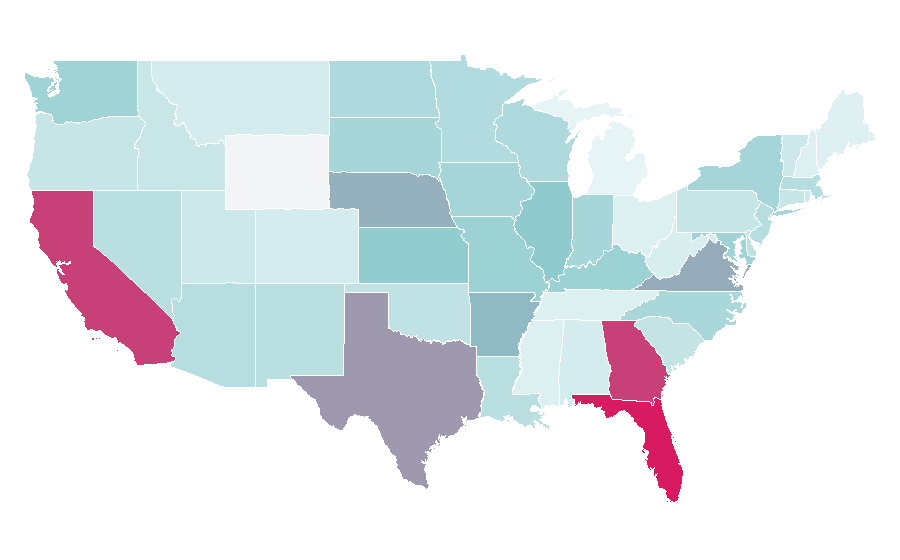 Affinity by region — Broilers, United States