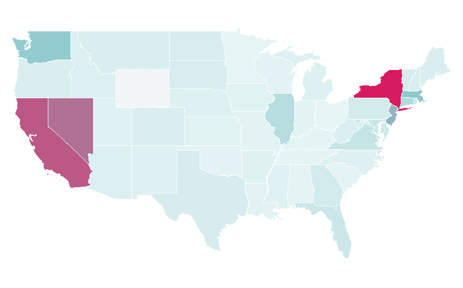 Affinity by region — Buccellati, United States
