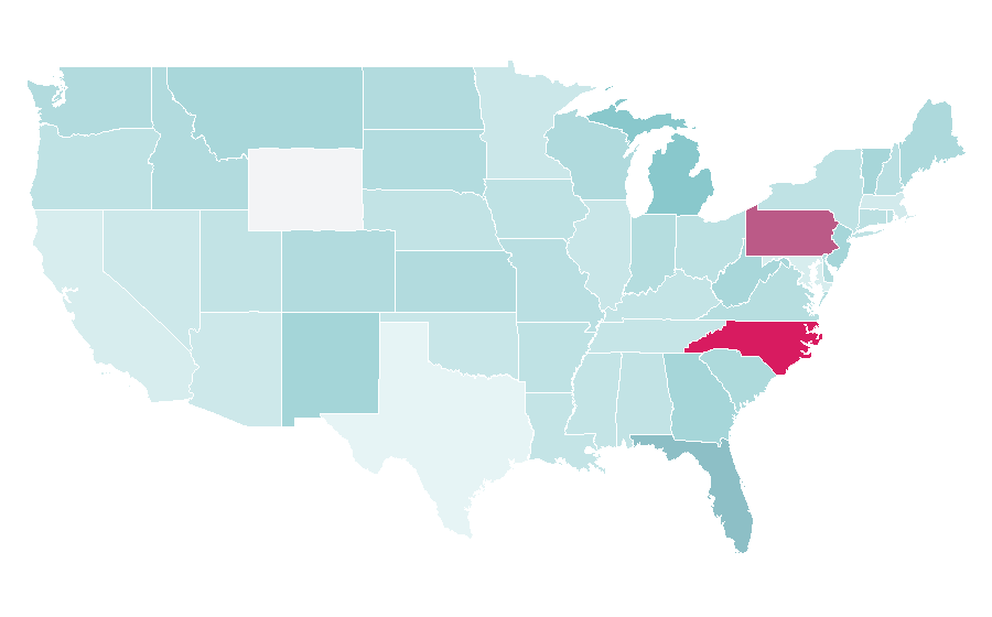 Affinity by region — BuildDirect, United States
