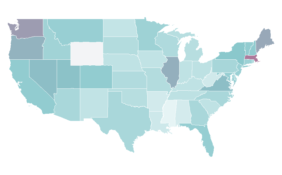 Affinity by region — Bulgaria, United States