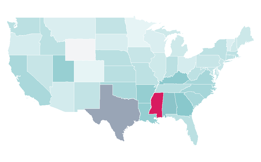 Affinity by region — Bulldozer, United States