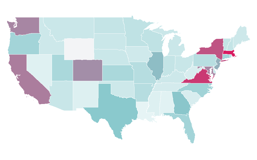 Affinity by region — Business intelligence, United States