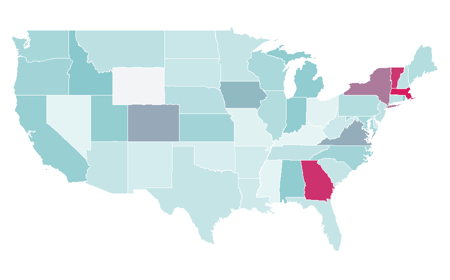 Affinity by region — Business Model Canvas, United States