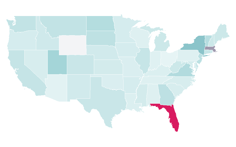 Affinity by region — Campinas, United States