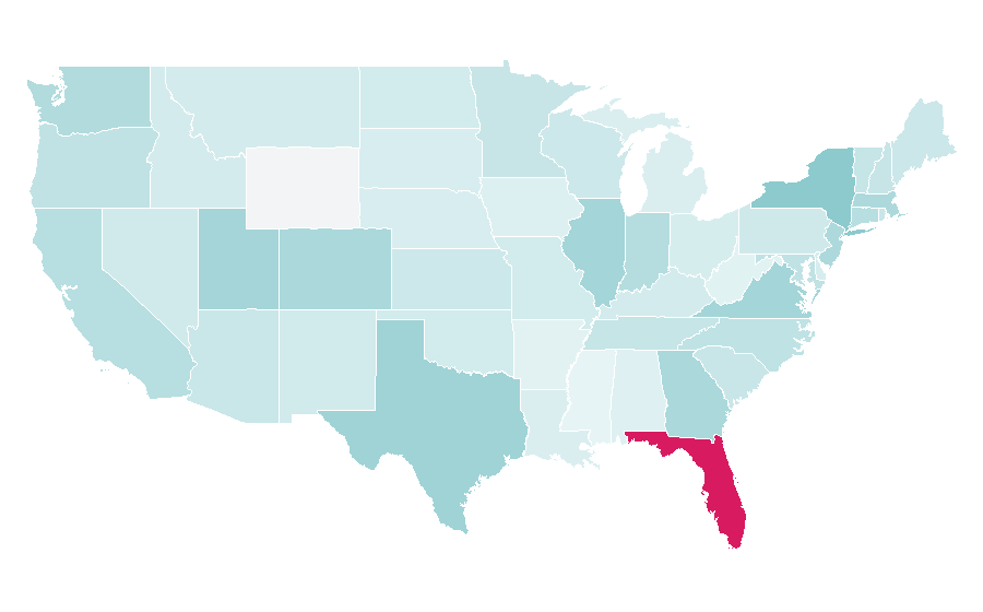 Affinity by region — Caracas, United States