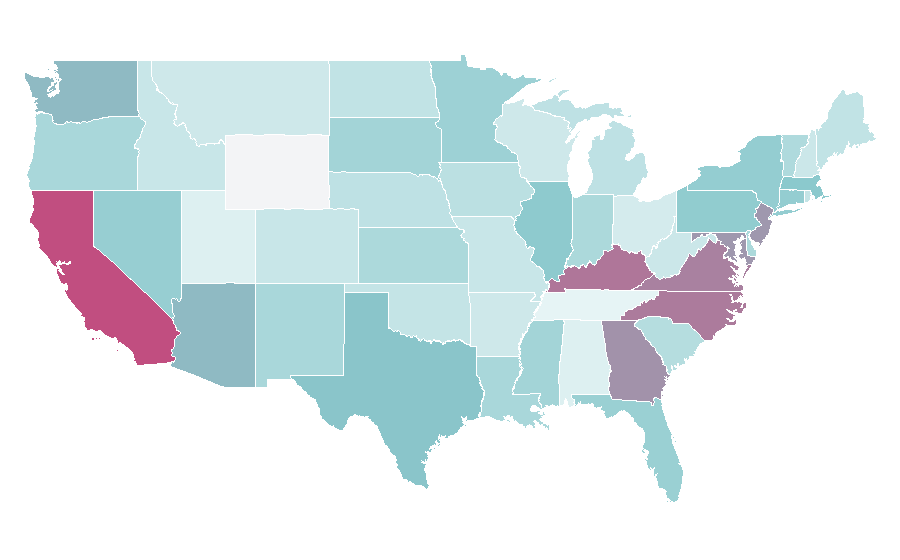 Affinity by region — Carbon footprint, United States