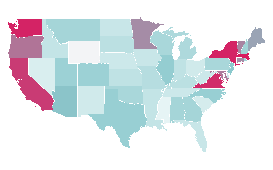 Affinity by region — Caucasus, United States