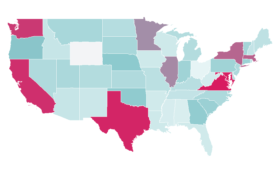 Affinity by region — Central Asia, United States