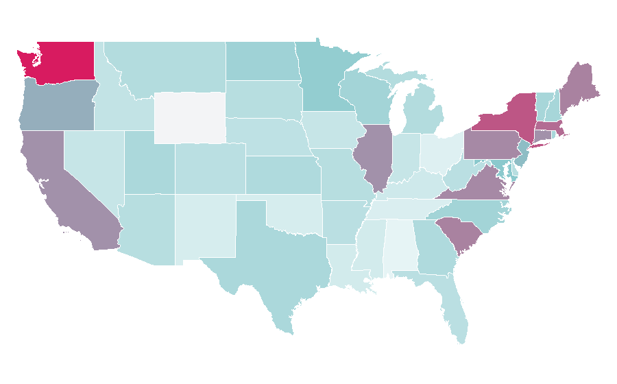 Affinity by region — Central Europe, United States