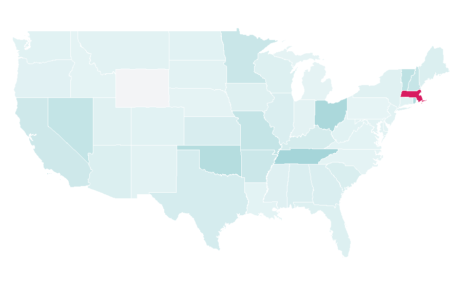 Affinity by region — Channel 5 (UK), United States