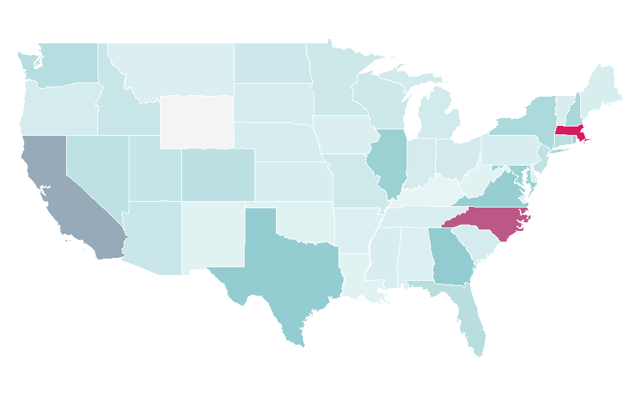 Affinity by region — Cisco Systems, United States