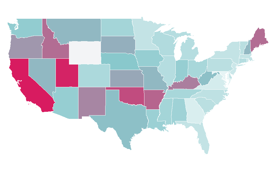 Affinity by region — City of Angels (film), United States