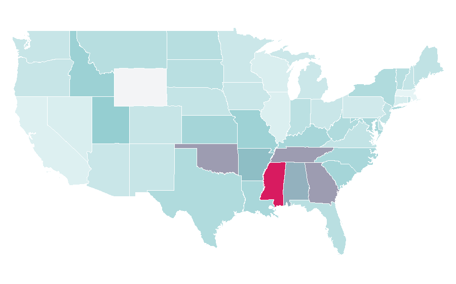 Affinity by region — City of David, United States